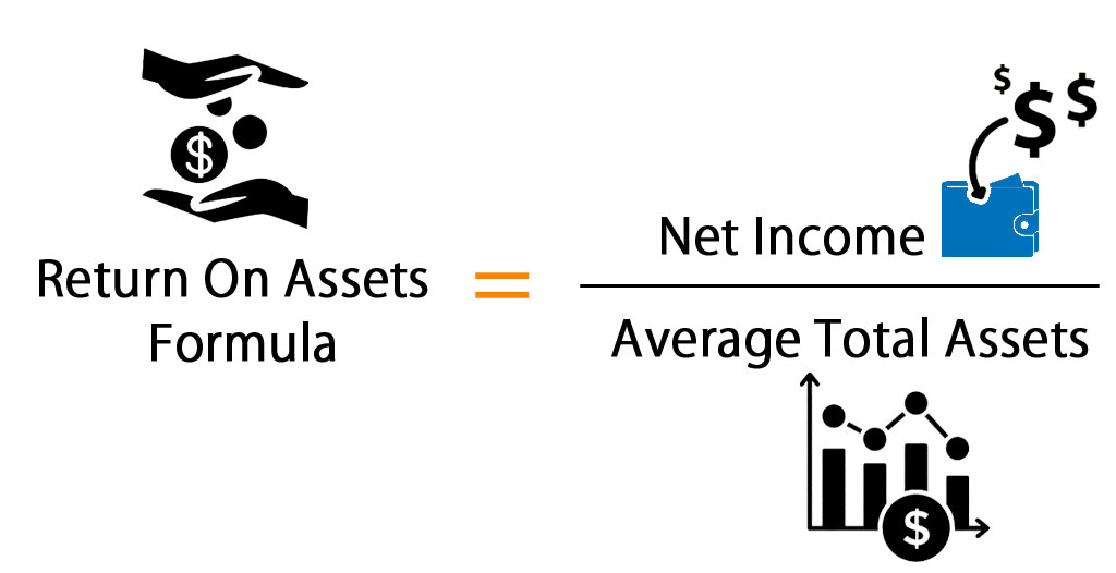 Return-on-Assets-ROA-Formula