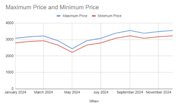 Reliance Share Price Target In 2023 2025 And 2030 Financesmarti 6479